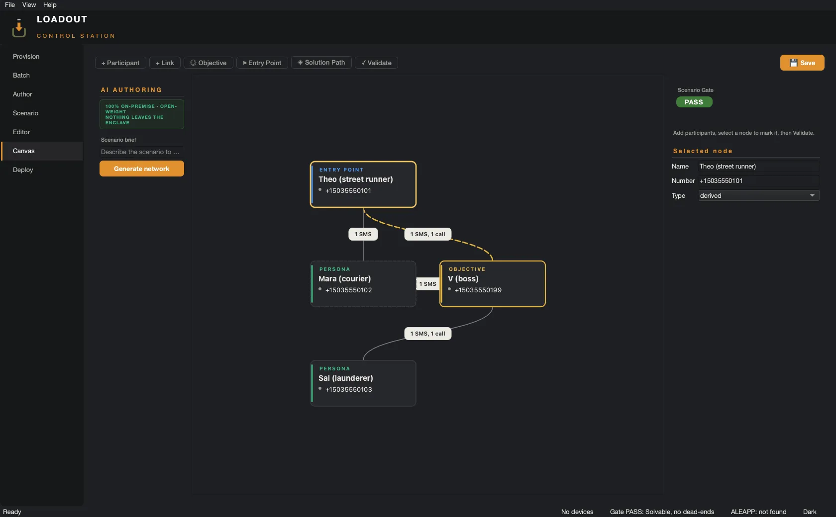 The Loadout scenario editor in the Control Station: a graph canvas of personas on seized devices linking through a courier and a launderer to a single kingpin (the objective), with the on-premise AI authoring panel, a node inspector, and a green Scenario-Gate PASS verdict.