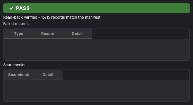 Loadout read-back verification results, all records passed